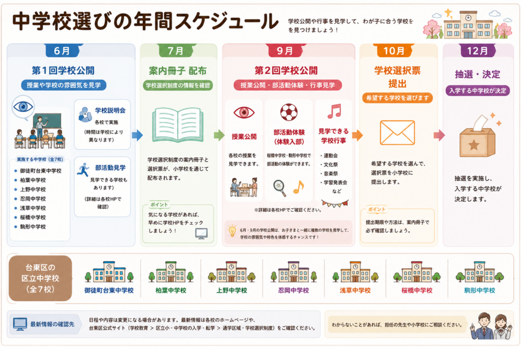 台東区立中学校選びの年間スケジュール